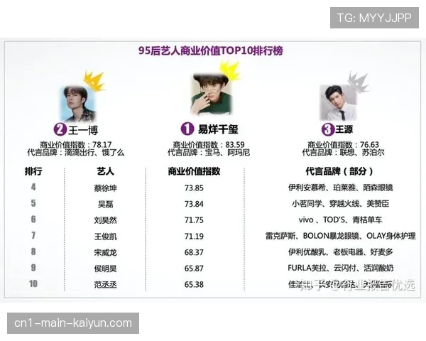 品牌价值方程优化 各要素权重重新配置